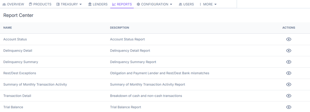 Examples of Reports